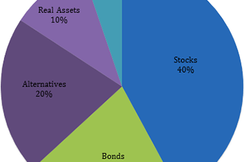 Alternative Investments — archived Right Blend Investing image